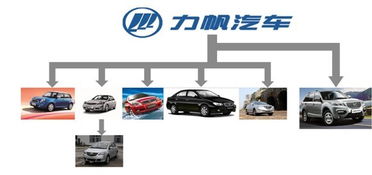 力帆汽車上半年銷量同比增長15.4%，穩(wěn)健復(fù)蘇驅(qū)動(dòng)未來前景